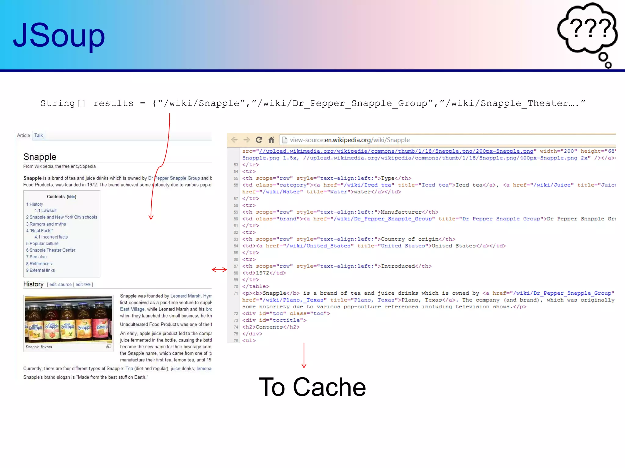???JSoup
String[] results = {“/wiki/Snapple”,”/wiki/Dr_Pepper_Snapple_Group”,”/wiki/Snapple_Theater….”
To Cache
 