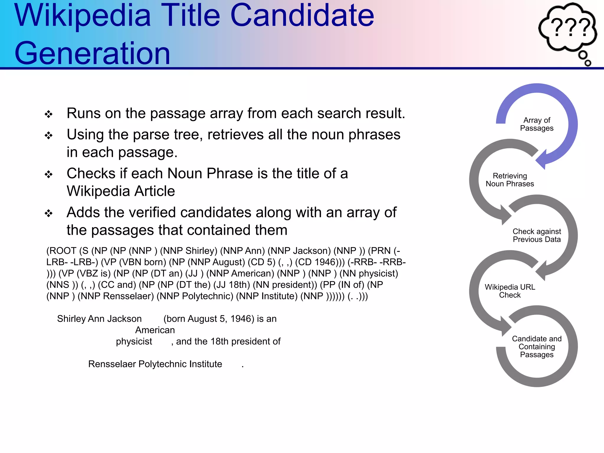 ???Wikipedia Title Candidate
Generation
 Runs on the passage array from each search result.
 Using the parse tree, retrieves all the noun phrases
in each passage.
 Checks if each Noun Phrase is the title of a
Wikipedia Article
 Adds the verified candidates along with an array of
the passages that contained them
Array of
Passages
Retrieving
Noun Phrases
Check against
Previous Data
Wikipedia URL
Check
Candidate and
Containing
Passages
(ROOT (S (NP (NP (NNP ) (NNP Shirley) (NNP Ann) (NNP Jackson) (NNP )) (PRN (-
LRB- -LRB-) (VP (VBN born) (NP (NNP August) (CD 5) (, ,) (CD 1946))) (-RRB- -RRB-
))) (VP (VBZ is) (NP (NP (DT an) (JJ ) (NNP American) (NNP ) (NNP ) (NN physicist)
(NNS )) (, ,) (CC and) (NP (NP (DT the) (JJ 18th) (NN president)) (PP (IN of) (NP
(NNP ) (NNP Rensselaer) (NNP Polytechnic) (NNP Institute) (NNP )))))) (. .)))
b>Shirley Ann Jackson</b> (born August 5, 1946) is an <a href="/wiki/United_States"
title="United States">American</a> <a href="/wiki/Physicist"
title="Physicist">physicist</a>, and the 18th president of <a
href="/wiki/Rensselaer_Polytechnic_Institute" title="Rensselaer Polytechnic
Institute">Rensselaer Polytechnic Institute</a>.
 