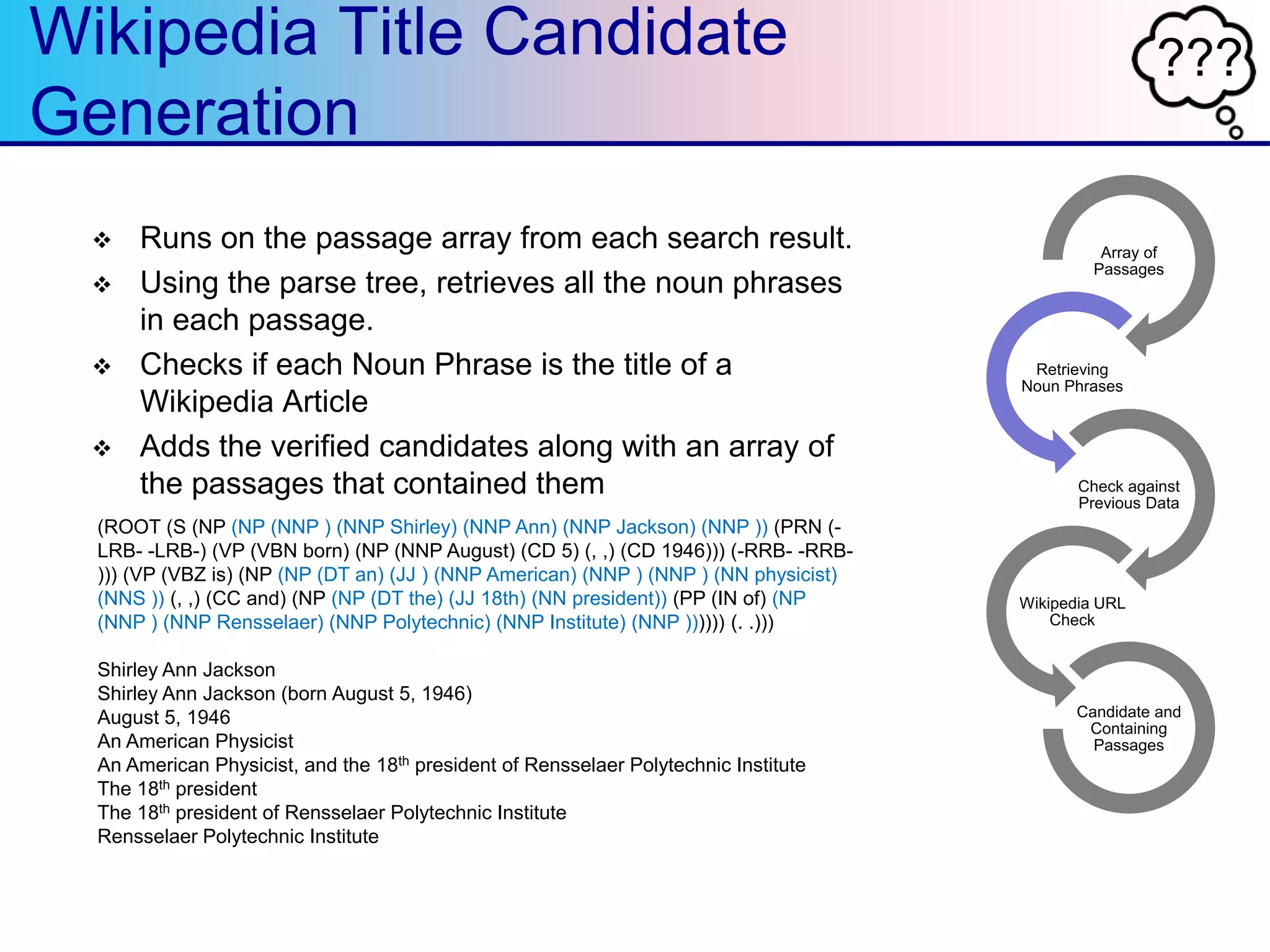 ???Wikipedia Title Candidate
Generation
 Runs on the passage array from each search result.
 Using the parse tree, retrieves all the noun phrases
in each passage.
 Checks if each Noun Phrase is the title of a
Wikipedia Article
 Adds the verified candidates along with an array of
the passages that contained them
Array of
Passages
Retrieving
Noun Phrases
Check against
Previous Data
Wikipedia URL
Check
Candidate and
Containing
Passages
(ROOT (S (NP (NP (NNP ) (NNP Shirley) (NNP Ann) (NNP Jackson) (NNP )) (PRN (-
LRB- -LRB-) (VP (VBN born) (NP (NNP August) (CD 5) (, ,) (CD 1946))) (-RRB- -RRB-
))) (VP (VBZ is) (NP (NP (DT an) (JJ ) (NNP American) (NNP ) (NNP ) (NN physicist)
(NNS )) (, ,) (CC and) (NP (NP (DT the) (JJ 18th) (NN president)) (PP (IN of) (NP
(NNP ) (NNP Rensselaer) (NNP Polytechnic) (NNP Institute) (NNP )))))) (. .)))
Shirley Ann Jackson
Shirley Ann Jackson (born August 5, 1946)
August 5, 1946
An American Physicist
An American Physicist, and the 18th president of Rensselaer Polytechnic Institute
The 18th president
The 18th president of Rensselaer Polytechnic Institute
Rensselaer Polytechnic Institute
 