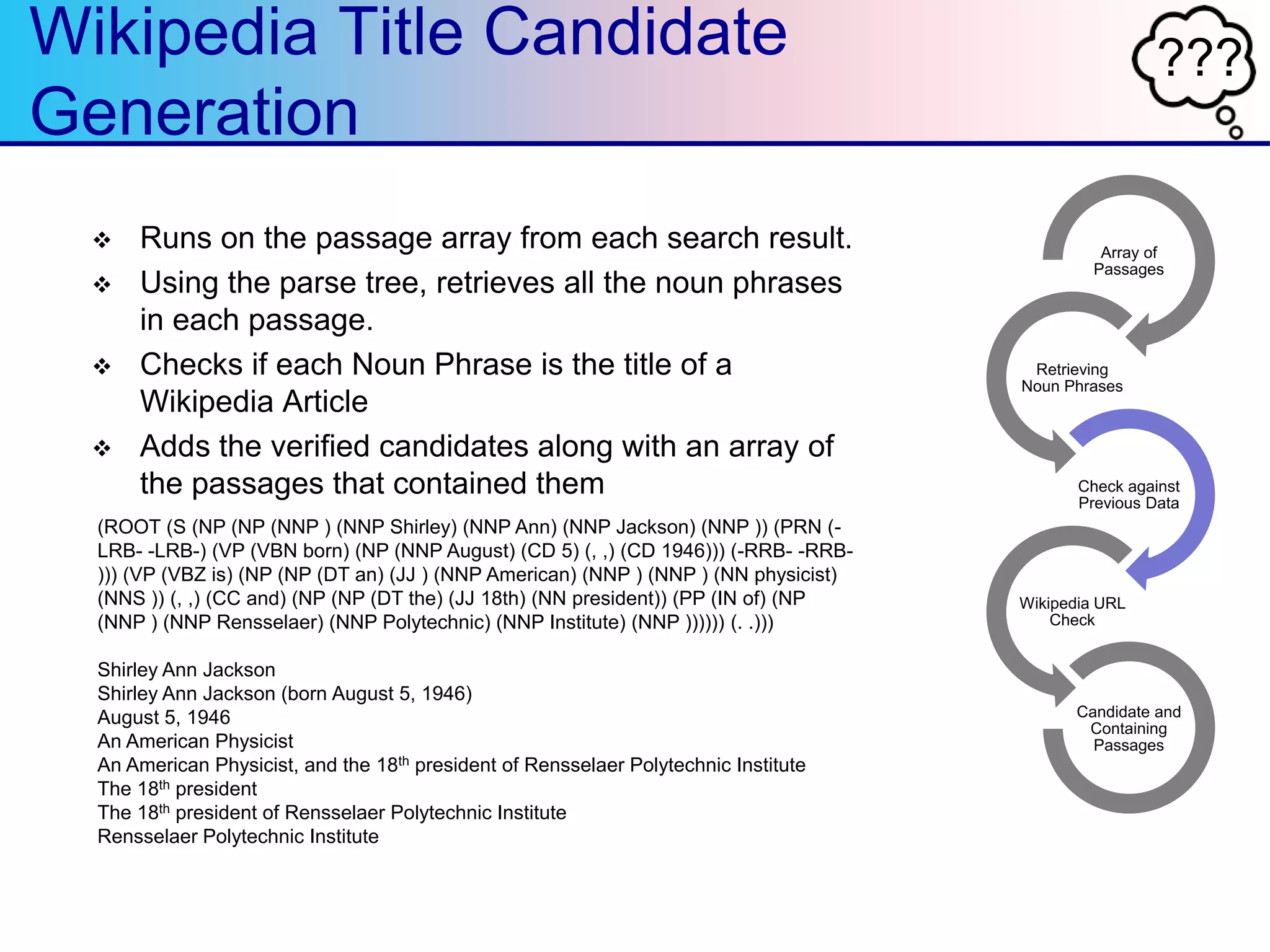 ???Wikipedia Title Candidate
Generation
 Runs on the passage array from each search result.
 Using the parse tree, retrieves all the noun phrases
in each passage.
 Checks if each Noun Phrase is the title of a
Wikipedia Article
 Adds the verified candidates along with an array of
the passages that contained them
Array of
Passages
Retrieving
Noun Phrases
Check against
Previous Data
Wikipedia URL
Check
Candidate and
Containing
Passages
(ROOT (S (NP (NP (NNP ) (NNP Shirley) (NNP Ann) (NNP Jackson) (NNP )) (PRN (-
LRB- -LRB-) (VP (VBN born) (NP (NNP August) (CD 5) (, ,) (CD 1946))) (-RRB- -RRB-
))) (VP (VBZ is) (NP (NP (DT an) (JJ ) (NNP American) (NNP ) (NNP ) (NN physicist)
(NNS )) (, ,) (CC and) (NP (NP (DT the) (JJ 18th) (NN president)) (PP (IN of) (NP
(NNP ) (NNP Rensselaer) (NNP Polytechnic) (NNP Institute) (NNP )))))) (. .)))
Shirley Ann Jackson
Shirley Ann Jackson (born August 5, 1946)
August 5, 1946
An American Physicist
An American Physicist, and the 18th president of Rensselaer Polytechnic Institute
The 18th president
The 18th president of Rensselaer Polytechnic Institute
Rensselaer Polytechnic Institute
 