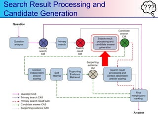 ???Search Result Processing and
Candidate Generation
 