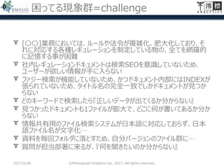 困ってる現象群=challenge
[〇〇]業務においては、ルールや法令が複雑化、肥大化しており、そ
れに対応する各種レギュレーションを制定している物の、全てを網羅的
に記憶する事が困難
社内レギュレーションドキュメントは検索SEOを意識していないため、
ユーザーが欲しい情報が手に入らない
ファジー検索が機能していないため、かつドキュメント内部にはINDEXが
張られていないため、タイトル名の完全一致でしかドキュメントが見つか
らない
どのキーワードで検索したら『正しいデータが出てくるか分からない』
見つかったドキュメントも1ファイルが膨大で、どこに何が書いてあるか分か
らない
情報共有用のファイル検索システムが日本語に対応しておらず、日本
語ファイル名が文字化…
資料を毎回フォルダに落とすため、自分バージョンのファイル群に…
質問が担当部署に来るが、『何を聞きたいのか分からない』
2017/4/28 ©Miotsukushi Analytics Inc. 2017, All rights reserved.
 