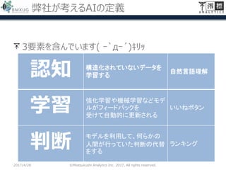 弊社が考えるAIの定義
3要素を含んでいます( ｰ`дｰ´)ｷﾘｯ
2017/4/28 ©Miotsukushi Analytics Inc. 2017, All rights reserved.
認知 構造化されていないデータを
学習する
自然言語理解
学習 強化学習や機械学習などモデ
ルがフィードバックを
受けて自動的に更新される
いいねボタン
判断
モデルを利用して、何らかの
人間が行っていた判断の代替
をする
ランキング
 