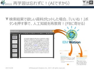 再学習は忘れずに！(AIですから）
検索結果で欲しい資料がヒットした場合、『いいね！』ボ
タンを押す事で、人工知能を再教育！(FBに寄せる）
2017/4/28 ©Miotsukushi Analytics Inc. 2017, All rights reserved.
 