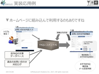 実装応用例
ホームページに組み込んで利用するのもありですね
2017/4/28 ©Miotsukushi Analytics Inc. 2017, All rights reserved.
お問い合わせ内容入力
おすすめFAQ
確認後
メール送信判断
お問い合わせ内容確認
確認画面にて、
おすすめFAQを表示
※こちらのFAQも
ご覧ください
リンク1
リンク2
リンク3
FAQレコメンドAI
全FAQの文章
データベース
過去のお問い合わせ
対応ログ
稼働ログを学習
トラブル
発生！
 