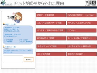 チャットが候補から外れた理由
2017/4/28 ©Miotsukushi Analytics Inc. 2017, All rights reserved.
メンテナンス誰がやるんだ問題
問合せランキング問題
スムーズな会話パターン問題
初期データ準備問題 FAQ内容が限界で、しかもない
りんなレベルが欲しいけど…
UIに引きずられた質問内容
ｿｺｼﾞｬﾅｲ…
表示領域不十分問題 スペースが狭くて実用性が…
パンツの色問題 質問される内容が…
 