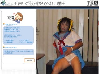 チャットが候補から外れた理由
2017/4/28 ©Miotsukushi Analytics Inc. 2017, All rights reserved.
メンテナンス誰がやるんだ問題
問合せランキング問題
スムーズな会話パターン問題
初期データ準備問題 FAQ内容が限界で、しかもない
りんなレベルが欲しいけど…
UIに引きずられた質問内容
ｿｺｼﾞｬﾅｲ…
表示領域不十分問題 スペースが狭くて実用性が…
パンツの色問題 質問される内容が…
 