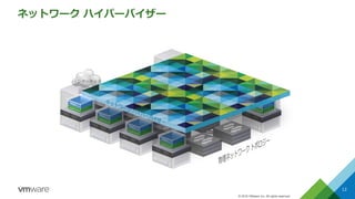 © 2016 VMware Inc. All rights reserved.
ネットワーク ハイパーバイザー
インターネット
12
 
