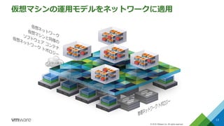 © 2016 VMware Inc. All rights reserved.
仮想マシンの運用モデルをネットワークに適用
インターネット
13
 