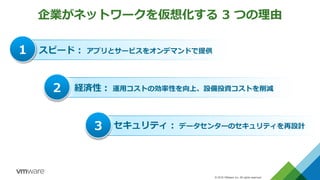 © 2016 VMware Inc. All rights reserved.
スピード： アプリとサービスをオンデマンドで提供1
経済性： 運用コストの効率性を向上、設備投資コストを削減2
セキュリティ： データセンターのセキュリティを再設計3
企業がネットワークを仮想化する 3 つの理由
 