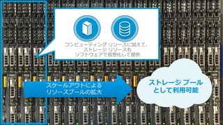 © 2016 VMware Inc. All rights reserved.
スケールアウトによる
リソースプールの拡大
ストレージ プール
として利用可能
コンピューティング リソースに加えて、
ストレージ リソースも
ソフトウェアで仮想化して提供
 