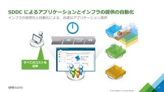 © 2016 VMware Inc. All rights reserved.
SDDC によるアプリケーションとインフラの提供の自動化
インフラの仮想化と自動化による、迅速なアプリケーション提供
リクエスト 承認
プロビジョ
ニング
管理
サービスの
ブルー
プリント
コストの
追跡
20
すべてのコストを
追跡
 