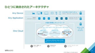 © 2016 VMware Inc. All rights reserved.
従来の
アプリケーション
クラウド ネイティブ
アプリケーション
独自に構築した
インフラ
垂直統合型
インフラ
ハイパーコンバージド
インフラ
Any Device
Any Application
One Cloud
APP APP APP APP APP APP
ひとつに統合されたアーキテクチャ
仮想コンピューティング、ストレージ、ネットワーク
Software-Defined Data Center
共通の管理とネットワーク
ユニファイド ハイブリッド クラウド
パブリックプライベートマネージド
自社の
プライベートクラウド
vCloud Air Network
ビジネス モビリティ
アプリ、デバイス、コンテンツ
セキュアな
アーキ
テクチャ
21
 