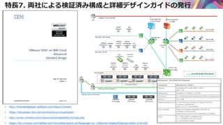 特長7. 両社による検証済み構成と詳細デザインガイドの発行
• http://knowledgelayer.softlayer.com/topic/vmware
• https://developer.ibm.com/architecture/virtualization
• http://www.vmware.com/resources/compatibility/vcl/cpa.php
• https://kb.vmware.com/selfservice/microsites/search.do?language=en_US&cmd=displayKC&externalId=2144169
 