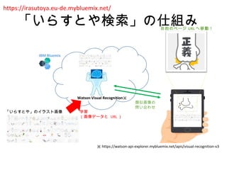 イラストで いらすとや を検索する