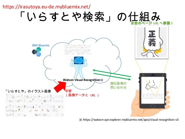 イラストで いらすとや を検索する