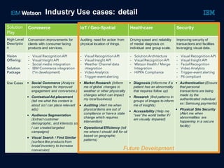 IBM Watson Developer Cloud Vision Services | PDF