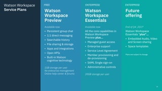 Future
offering
End of Q4 ,2017
Watson Workspace
Essentials "plus"…
• Embedded Audio, Video
and Screen sharing
• Space tem...