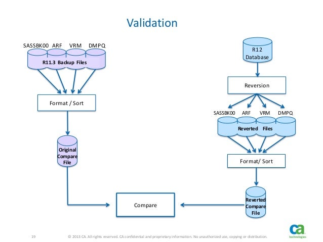 ca 7 r11 3 to r12 db conversion presentation ca workload automation ca 7 form