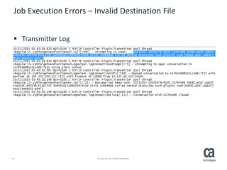 31 © 2015 CA. ALL RIGHTS RESERVED.
Job Execution Errors – Invalid Destination File
 Transmitter Log
 