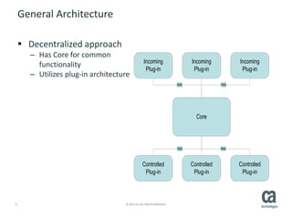 6 © 2015 CA. ALL RIGHTS RESERVED.
General Architecture
 Decentralized approach
– Has Core for common
functionality
– Utilizes plug-in architecture
Incoming
Plug-in
Core
Controlled
Plug-in
Controlled
Plug-in
Controlled
Plug-in
Incoming
Plug-in
Incoming
Plug-in
RMI RMI
RMI RMI
 