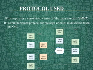 PROTOCOL USED
WhatsApp uses a customized version of the open standard XMMP.
Its communications protocol for message-oriented middleware based
on XML.
 