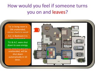 T.V. in living room is
ON unattended,
please check to avoid
wastage otherwise
will be shut down
automatically in 1
min.
A.C. in Bedroom 3 is
ON unattended,
please respond to
avoid wastage
otherwise will be shut
down automatically in
1 min.
T.V. And A.C. are ON
unattended, will be
shut down
automatically in 10
0min.
T.V.
A.C.
109876543210
T.V. & A.C. were shut
down to save energy.
How would you feel if someone turns
you on and leaves?
 