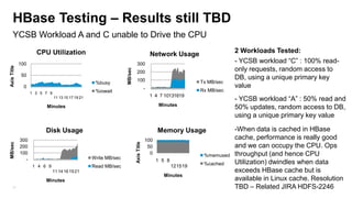 HBase Testing – Results still TBD
     YCSB Workload A and C unable to Drive the CPU
                     CPU Utilization                                                        Network Usage                    2 Workloads Tested:
             100                                                            300                                              - YCSB workload “C” : 100% read-
Axis Title




                                                                                                                             only requests, random access to




                                                                  MB/sec
                                                                            200
              50
                                                                            100                                              DB, using a unique primary key
                                                    %busy                                                        Tx MB/sec
               0                                                                        -                                    value
                                                    %iowait                                                      Rx MB/sec
                   1 3 5 7 9
                                                                                            1 4 7 10131619
                               11 13 15 17 19 21
                                                                                                                             - YCSB workload “A” : 50% read and
                                                                                               Minutes
                         Minutes                                                                                             50% updates, random access to DB,
                                                                                                                             using a unique primary key value

                         Disk Usage                                                            Memory Usage                  -When data is cached in HBase
             300                                                                        100                                  cache, performance is really good
MB/sec




                                                                           Axis Title
             200                                                                         50                                  and we can occupy the CPU. Ops
             100                                                                          0                       %memused   throughput (and hence CPU
               -                                   Write MB/sec
                                                                                              1 5 8                          Utilization) dwindles when data
                                                                                                      12 15 19    %cached
                    1 4 6 9                        Read MB/sec
                               11 14 16 19 21                                                                                exceeds HBase cache but is
                                                                                                 Minutes
                         Minutes                                                                                             available in Linux cache. Resolution
     21                                                                                                                      TBD – Related JIRA HDFS-2246
 