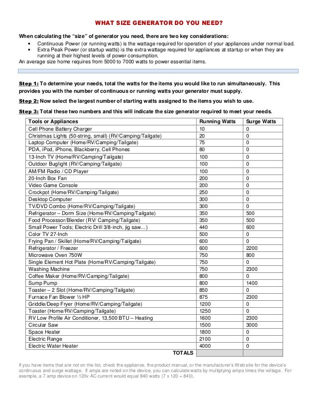 wattage worksheet what size generator