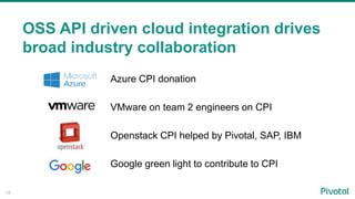 18
OSS API driven cloud integration drives
broad industry collaboration
Azure CPI donation
VMware on team 2 engineers on CPI
Openstack CPI helped by Pivotal, SAP, IBM
Google green light to contribute to CPI
 