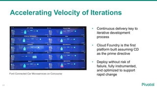 24
Accelerating Velocity of Iterations
Ford Connected Car Microservices on Concourse
• Continuous delivery key to
iterative development
process
• Cloud Foundry is the first
platform built assuming CD
as the prime directive
• Deploy without risk of
failure, fully instrumented,
and optimized to support
rapid change
 