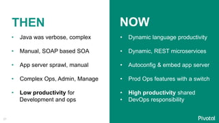 27
THEN NOW
• Java was verbose, complex
• Manual, SOAP based SOA
• App server sprawl, manual
• Complex Ops, Admin, Manage
• Low productivity for
Development and ops
• Dynamic language productivity
• Dynamic, REST microservices
• Autoconfig & embed app server
• Prod Ops features with a switch
• High productivity shared
• DevOps responsibility
 