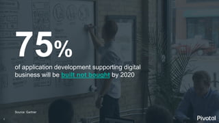 4
75%
of application development supporting digital
business will be built not bought by 2020
Source: Gartner
 