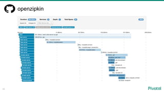 45
openzipkin
 