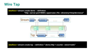 Wire Tap
dataflow:> stream create tap --definition ":demo.http > counter --store=redis"
dataflow:> stream create demo --definition
"http --server.port=9000 | uppercase | file --directory=/tmp/devnexus"
 