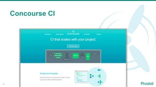 54
Concourse CI
 