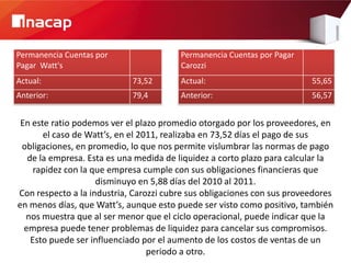 Permanencia Cuentas por                 Permanencia Cuentas por Pagar
Pagar Watt's                            Carozzi
Actual:                     73,52       Actual:                          55,65
Anterior:                   79,4        Anterior:                        56,57


 En este ratio podemos ver el plazo promedio otorgado por los proveedores, en
       el caso de Watt’s, en el 2011, realizaba en 73,52 días el pago de sus
 obligaciones, en promedio, lo que nos permite vislumbrar las normas de pago
   de la empresa. Esta es una medida de liquidez a corto plazo para calcular la
     rapidez con la que empresa cumple con sus obligaciones financieras que
                     disminuyo en 5,88 días del 2010 al 2011.
Con respecto a la industria, Carozzi cubre sus obligaciones con sus proveedores
en menos días, que Watt’s, aunque esto puede ser visto como positivo, también
  nos muestra que al ser menor que el ciclo operacional, puede indicar que la
  empresa puede tener problemas de liquidez para cancelar sus compromisos.
    Esto puede ser influenciado por el aumento de los costos de ventas de un
                                  periodo a otro.
 