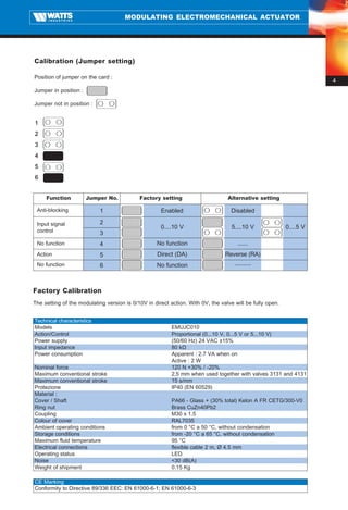 MODULATING ELECTROMECHANICAL ACTUATOR




Calibration (Jumper setting)

Position of jumper on the card :
                                                                                                                     4
Jumper in position :

Jumper not in position :


1
2
3
4
5
6


     Function          Jumper No.           Factory setting                      Alternative setting

 Anti-blocking              1                        Enabled                      Disabled

 Input signal               2
                                                     0....10 V                     5....10 V              0....5 V
 control                    3
 No function                4                      No function                       ......
 Action                     5                      Direct (DA)                  Reverse (RA)
 No function                6                      No function                     ..........



Factory Calibration
The setting of the modulating version is 0/10V in direct action. With 0V, the valve will be fully open.


Technical characteristics
Models                                                   EMUJC010
Action/Control                                           Proportional (0...10 V, 0...5 V or 5...10 V)
Power supply                                             (50/60 Hz) 24 VAC ±15%
Input impedance                                          80 k
Power consumption                                        Apparent : 2.7 VA when on
                                                         Active : 2 W
Nominal force                                            120 N +30% / -20%
Maximum conventional stroke                              2,5 mm when used together with valves 3131 and 4131
Maximum conventional stroke                              15 s/mm
Protezione                                               IP40 (EN 60529)
Material :
Cover / Shaft                                            PA66 - Glass + (30% total) Kelon A FR CETG/300-V0
Ring nut                                                 Brass CuZn40Pb2
Coupling                                                 M30 x 1.5
Colour of cover                                          RAL7035
Ambient operating conditions                             from 0 °C a 50 °C, without condensation
Storage conditions                                       from -20 °C a 65 °C, without condensation
Maximum fluid temperature                                95 °C
Electrical connections                                   flexible cable 2 m, Ø 4.5 mm
Operating status                                         LED
Noise                                                    <30 dB(A)
Weight of shipment                                       0.15 Kg

CE Marking
Conformity to Directive 89/336 EEC: EN 61000-6-1; EN 61000-6-3
 