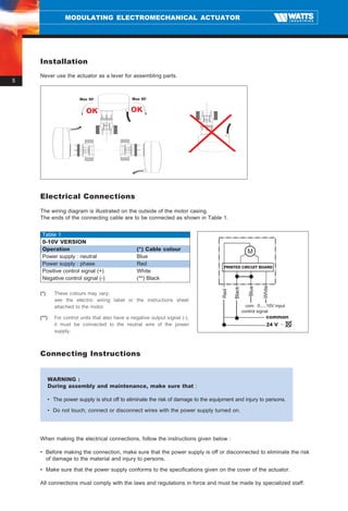 MODULATING ELECTROMECHANICAL ACTUATOR




    Installation
    Never use the actuator as a lever for assembling parts.
5


                        Max 90°                 Max 90°


                           OK                   OK




    Electrical Connections
    The wiring diagram is illustrated on the outside of the motor casing.
    The ends of the connecting cable are to be connected as shown in Table 1.


     Table 1
     0-10V VERSION
     Operation                                    (*) Cable colour                                   M
     Power supply : neutral                       Blue
     Power supply : phase                         Red
                                                                                      PRINTED CIRCUIT BOARD
     Positive control signal (+)                  White
     Negative control signal (-)                  (**) Black
                                                                                                             White
                                                                                                      Blue
                                                                                           Black
                                                                                     Red




    (*)      These colours may vary:
             see the electric wiring label or the instructions sheet
             attached to the motor.                                                                  com 0.....10V input
                                                                                                   control signal
    (**)     For control units that also have a negative output signal (-),                                    common
             it must be connected to the neutral wire of the power                                             24 V
             supply.



    Connecting Instructions


           WARNING :
           During assembly and maintenance, make sure that :

           • The power supply is shut off to eliminate the risk of damage to the equipment and injury to persons.

           • Do not touch, connect or disconnect wires with the power supply turned on.




    When making the electrical connections, follow the instructions given below :

    • Before making the connection, make sure that the power supply is off or disconnected to eliminate the risk
      of damage to the material and injury to persons.

    • Make sure that the power supply conforms to the specifications given on the cover of the actuator.

    All connections must comply with the laws and regulations in force and must be made by specialized staff.
 