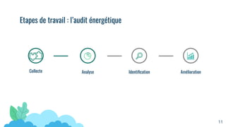 Etapes de travail : l’audit énergétique
11
Collecte Analyse Identiﬁcation Amélioration
 