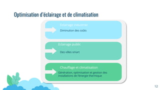 Diminution des coûts
Eclairage industriel
Des villes smart
Eclairage public
Génération, optimisation et gestion des
installations de l’énergie thermique
Chauﬀage et climatisation
Optimisation d’éclairage et de climatisation
12
 