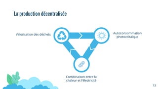 Combinaison entre la
chaleur et l’électricité
Autoconsommation
photovoltaïque
Valorisation des déchets
La production décentralisée
13
 