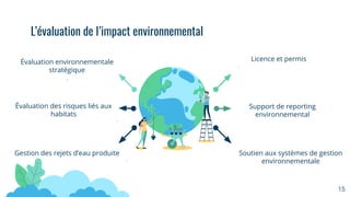 Licence et permis
.
Support de reporting
environnemental
Soutien aux systèmes de gestion
environnementale
Évaluation environnementale
stratégique
.
Évaluation des risques liés aux
habitats
.
Gestion des rejets d’eau produite
.
15
L’évaluation de l’impact environnemental
 