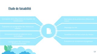 17
Estimation de la production d’électricité
solaire
Dépistage du site
Faisabilité de l’infrastructure du réseau
Évaluation du rendement énergétique
Conception de la disposition et enquêtes de
construction.
Évaluation et cartographie des ressources
solaires.
Dimensionnement et sélection de la
technologie
Cartographie des contraintes
environnementales
Etude de faisabilité
 