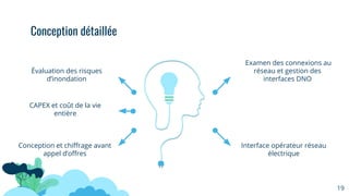 Examen des connexions au
réseau et gestion des
interfaces DNO
Interface opérateur réseau
électrique
Évaluation des risques
d’inondation
CAPEX et coût de la vie
entière
Conception et chiﬀrage avant
appel d’oﬀres
19
Conception détaillée
 
