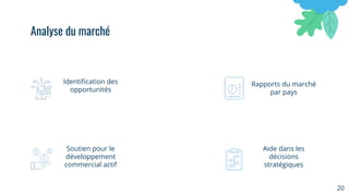 Identiﬁcation des
opportunités
20
Analyse du marché
Rapports du marché
par pays
Soutien pour le
développement
commercial actif
Aide dans les
décisions
stratégiques
 