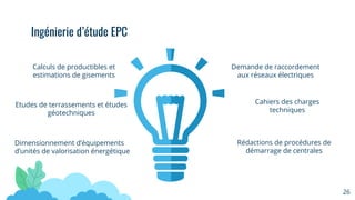 26
Calculs de productibles et
estimations de gisements
Etudes de terrassements et études
géotechniques
Dimensionnement d’équipements
d’unités de valorisation énergétique
.
Demande de raccordement
aux réseaux électriques
Cahiers des charges
techniques
Rédactions de procédures de
démarrage de centrales
Ingénierie d’étude EPC
 