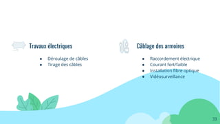 ● Déroulage de câbles
● Tirage des câbles
Travaux électriques
33
Câblage des armoires
● Raccordement électrique
● Courant fort/faible
● Installation ﬁbre optique
● Vidéosurveillance
 