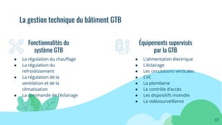 ● La régulation du chauﬀage
● La régulation du
refroidissement
● La régulation de la
ventilation et de la
climatisation
● La commande de l’éclairage
Fonctionnalités du
système GTB
37
Équipements supervisés
par la GTB
● L’alimentation électrique
● L’éclairage
● Les circulations verticales
● CVC
● La plomberie
● Le contrôle d’accès
● Les dispositifs incendie
● La vidéosurveillance
La gestion technique du bâtiment GTB
 