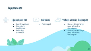 Equipements
Equipements IOT
● Caméra voiture
● Ouverture
intelligente
● Eclairage
connecté
Batteries
● Pleines gel
Produits voitures électriques
● Bornes de recharge
pour véhicules
électriques
● Réseau de recharge
pour véhicules
électriques
39
 